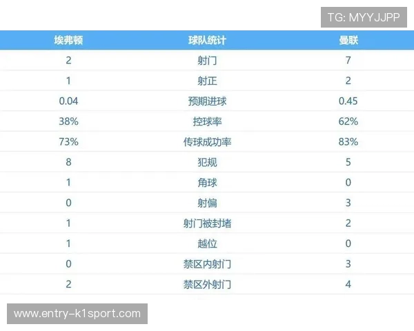 英超最新战报：曼联利物浦积分榜争夺激烈解析
