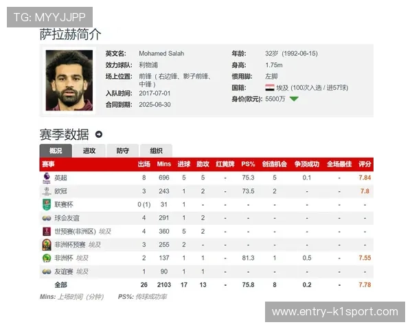 沙特天价合同施压下利物浦如何推进萨拉赫续约谈判与未来布局